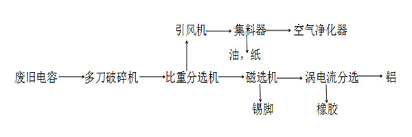 生產(chǎn)流程工藝