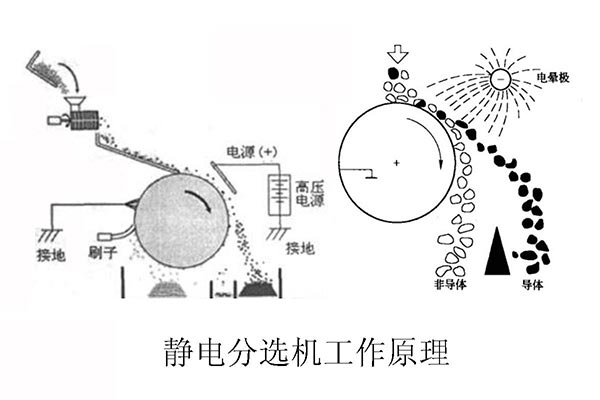鋁塑分離設(shè)備生產(chǎn)過程